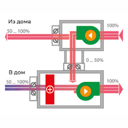 Приточно-вытяжная установка Turkov Capsule pool 3000 W M104857 - фото 5984363