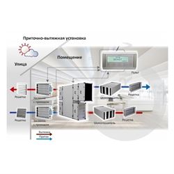 Приточно-вытяжная установка с рекуперацией тепла и влаги Turkov CrioVent 9000 SW M44999 - фото 5984483