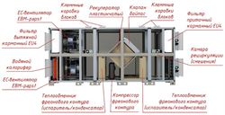 Приточно-вытяжная установка MIRAVENT SPOOL 1500 W (с водяным калорифером) M197122 - фото 5984604