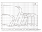 Насос вертикальный циркуляционный CNP серии TD32-21G/2 CNP100088679 - фото 2980476