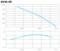Крышный вентилятор СВОК SVKR 63/45-4D M200675 - фото 5924539
