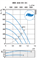 Круглый канальный вентилятор Ostberg IRB 400 B1EC M99921 - фото 5930518
