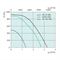Прямоугольный канальный вентилятор Systemair RSI 80-50 EC M98902 - фото 5932358