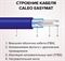 Нагревательный мат Caleo Comfomat 170-0,5-0,5 M248676 - фото 6212750