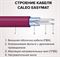 Нагревательный мат Caleo EASYMAT 140-0,5-0,5 M248660 - фото 6214190