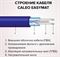 Нагревательный мат Caleo Comfomat 170-0,5-1,0 M248677 - фото 6214197